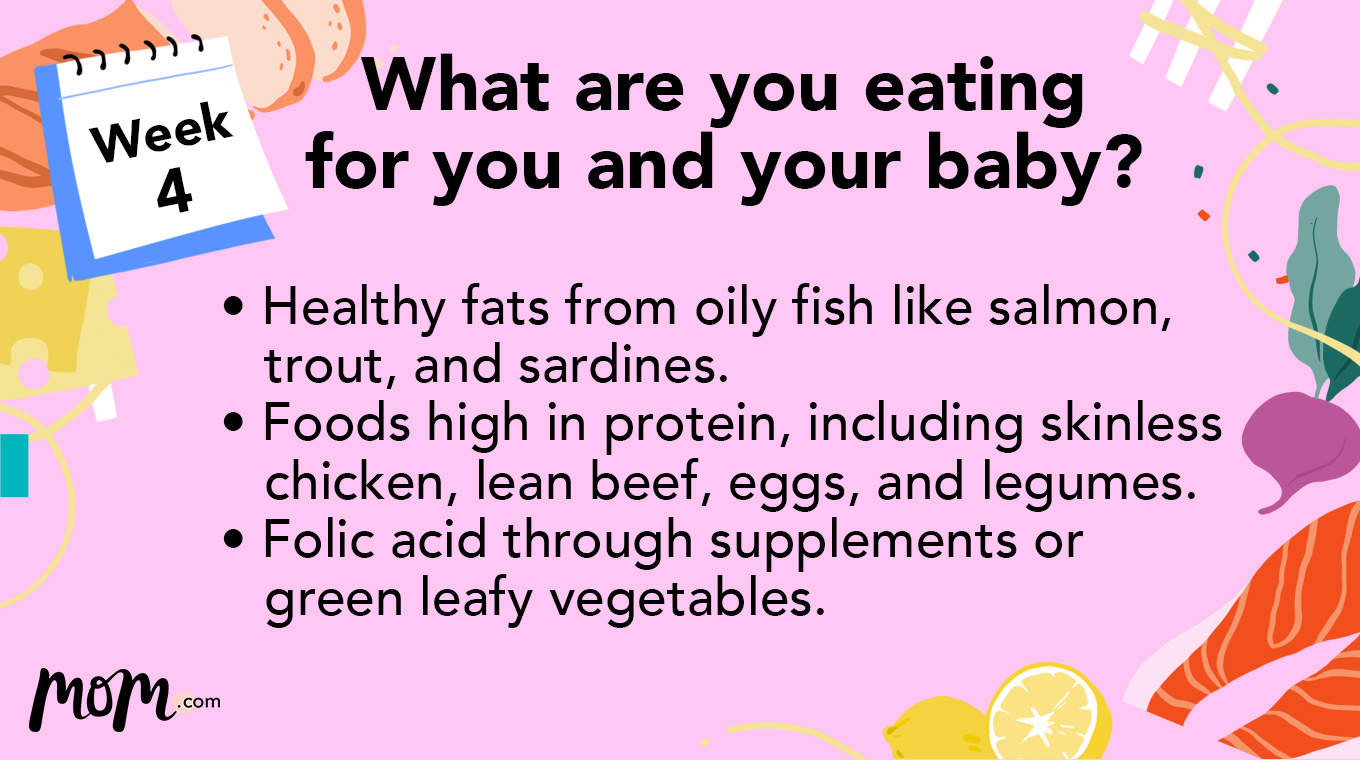 What are you eating WEEK 4c